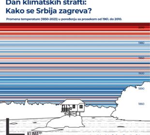 Klimatske strafte klima101.rs