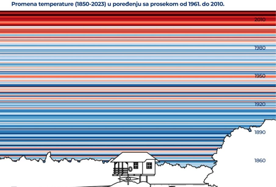 Klimatske strafte klima101.rs